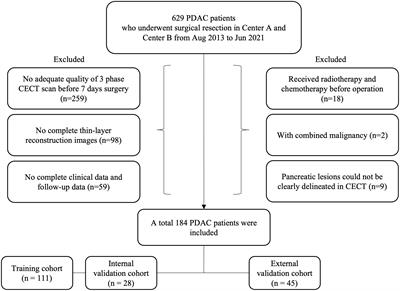 Development and external validation of a radiomics combined with clinical nomogram for preoperative prediction prognosis of resectable pancreatic ductal adenocarcinoma patients